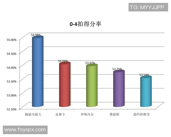 重庆足球队配合表现的数据分析与战术探讨